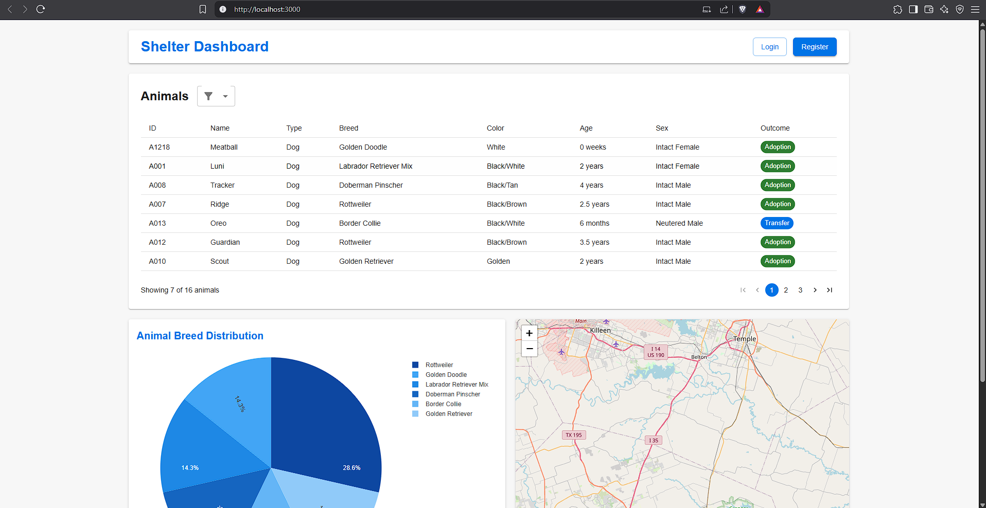 Animal Shelter Dashboard - Image 1
