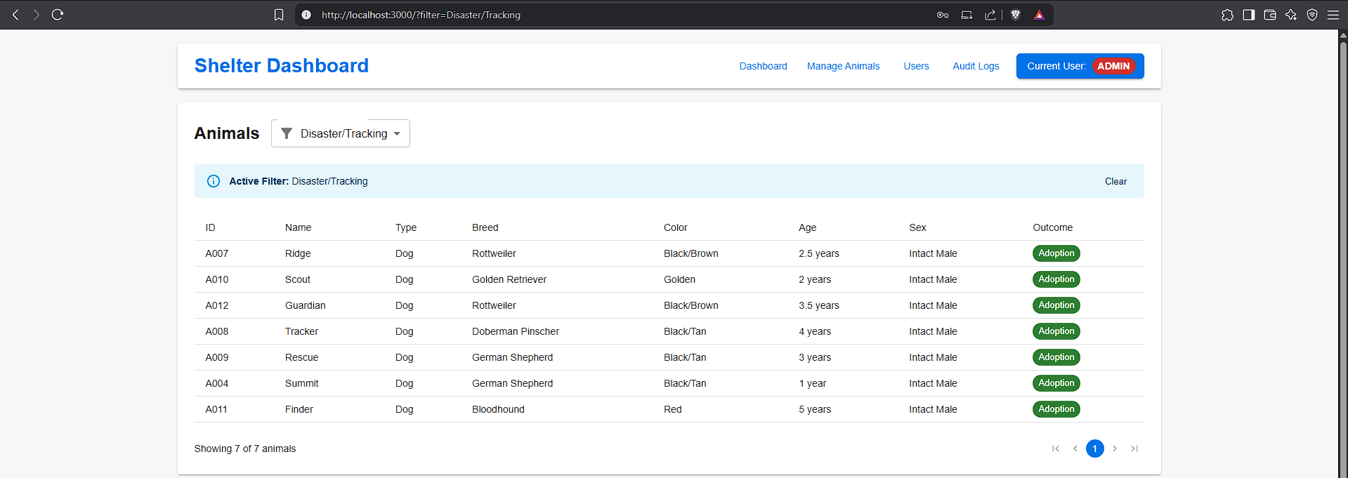 Animal Shelter Dashboard - Image 3